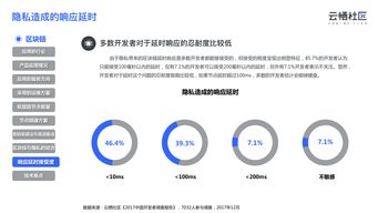 互聯網數據中心 數字化浪潮下的信息基石